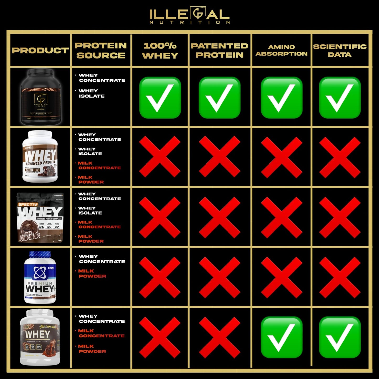 Premium Whey Protein (Amplified)